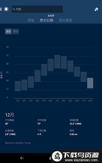msn天气安卓app最新版截图3