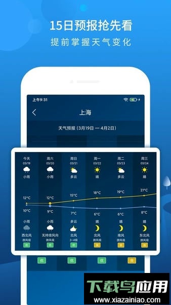 本地天气预报软件截图1