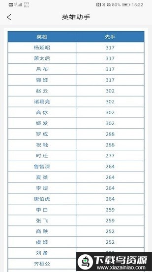 英雄助手官方截图3