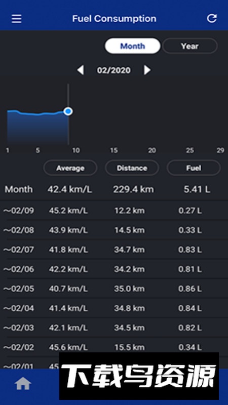 Y-Connect雅马哈摩托车连接软件手机版最新版截图2