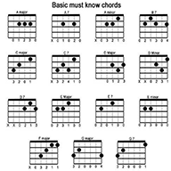 Easy Guitar Chords(简单吉他和弦谱子app手机版)