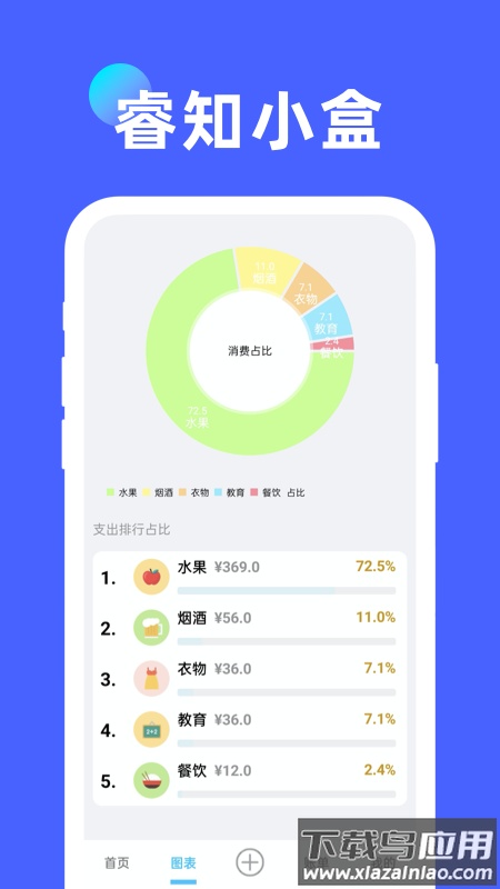 睿知小盒app下载最新版截图2