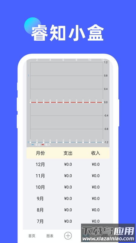 睿知小盒app下载最新版截图3