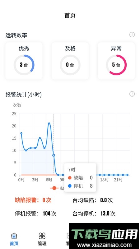 大圆机生产助手最新版最新版截图2