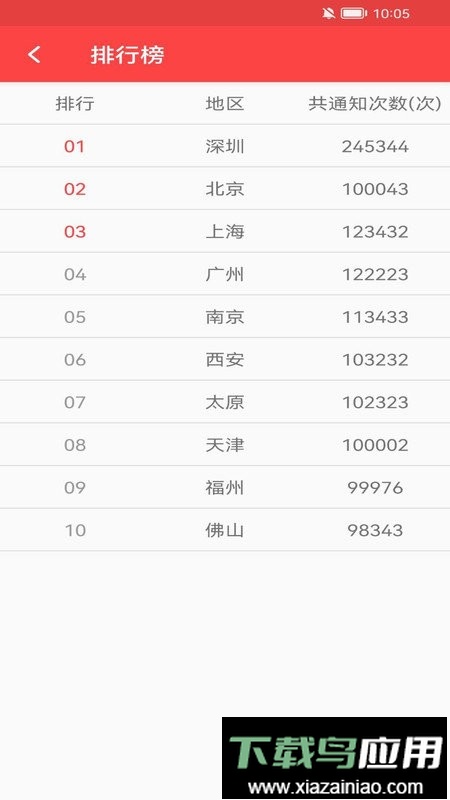 抢红包猎器app截图3