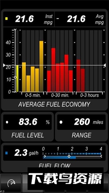 DashCommand汽车obd监测软件手机版安卓版最新版截图1