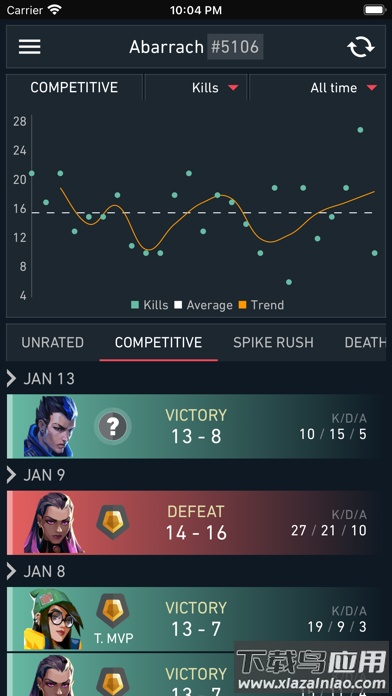 Spike Stats app截图1