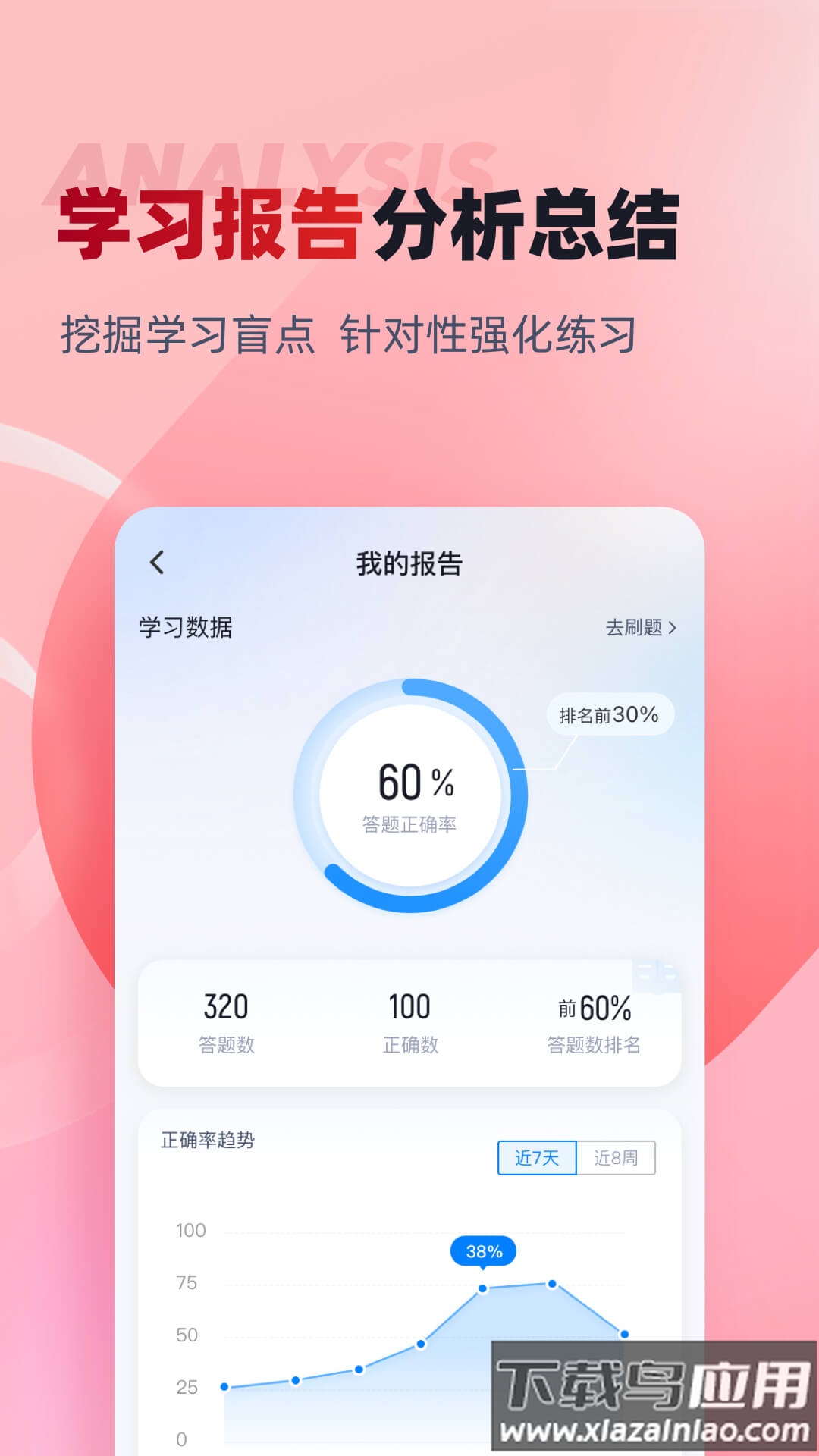 建筑三类人员考试聚题库APP最新版截图3