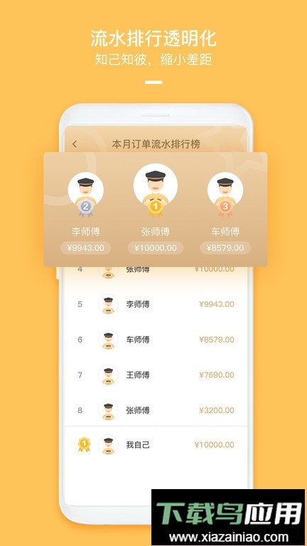 哈喽优行车主版app最新版截图3