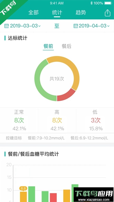 与糖医护官方版下载最新版截图1