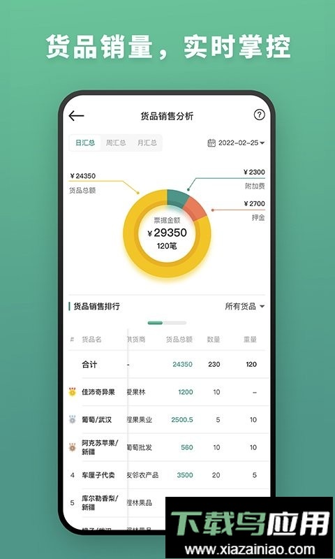 森果批发易手机版最新版截图3