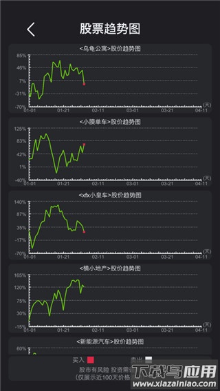模拟经营医院下载安装最新版截图4