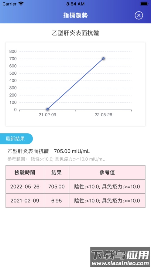 R湖通app最新版截图3