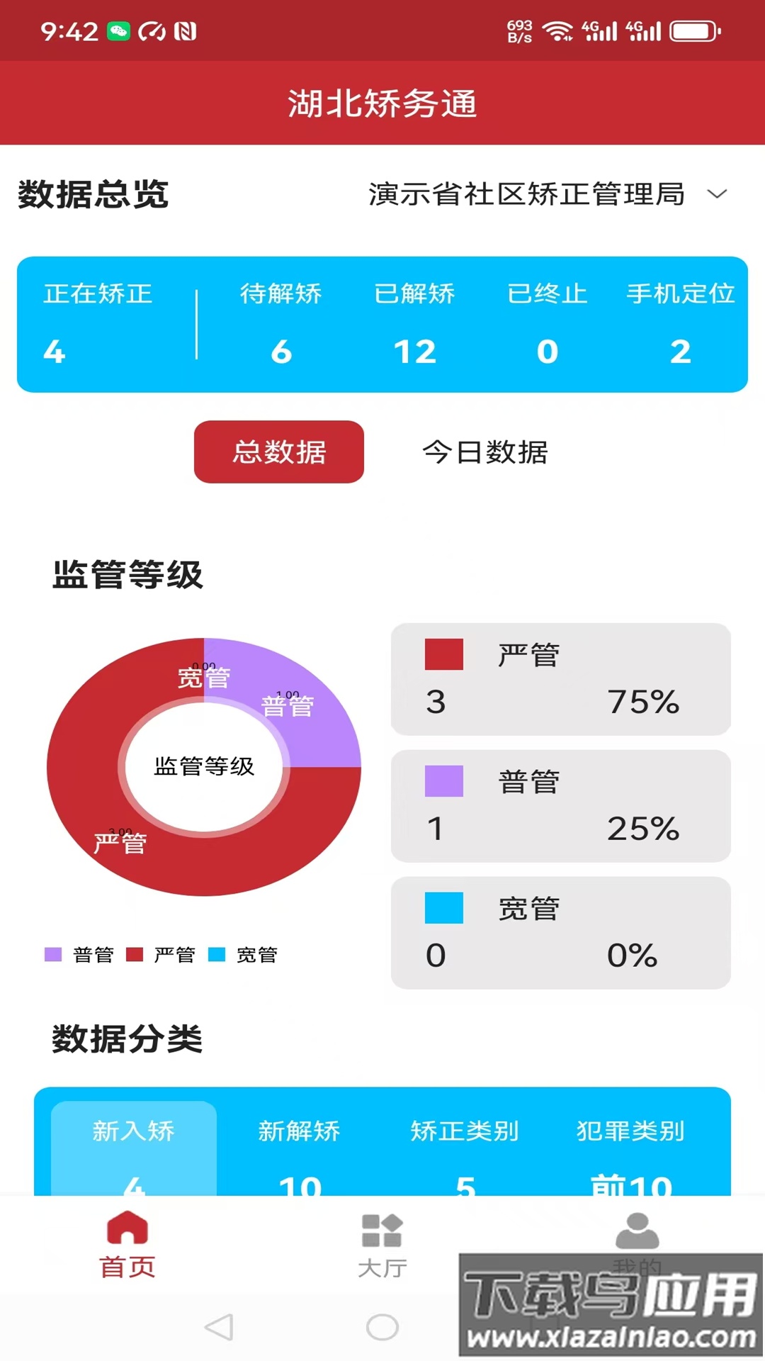 湖北矫务通app最新版本下载安装截图3