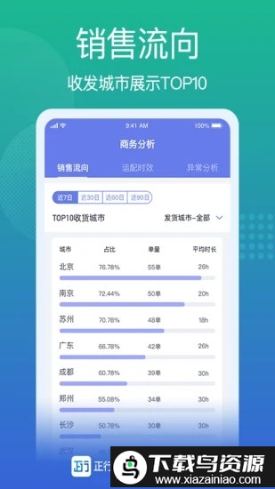 供应链控制塔app最新版截图1