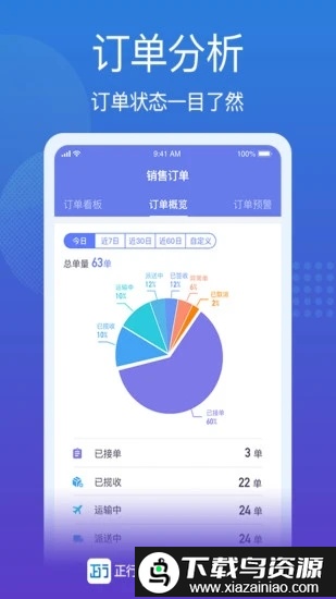 供应链控制塔app最新版截图3