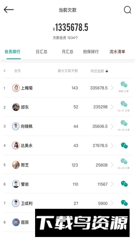 森果批发易app安卓版最新版截图1