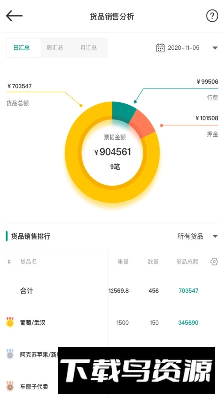 森果批发易app安卓版最新版截图5