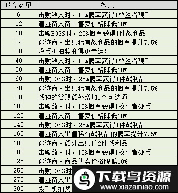 不思议迷宫一加渠道服截图5