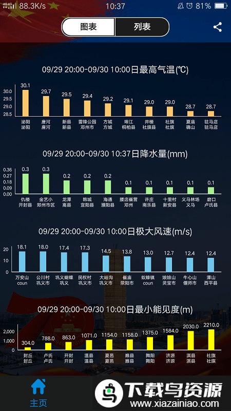 气象博士决策版(天象)