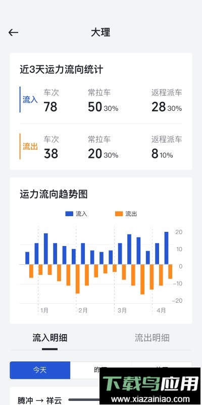 瑞和运营app最新版截图3