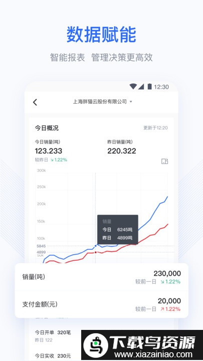 胖猫云erp最新版截图1