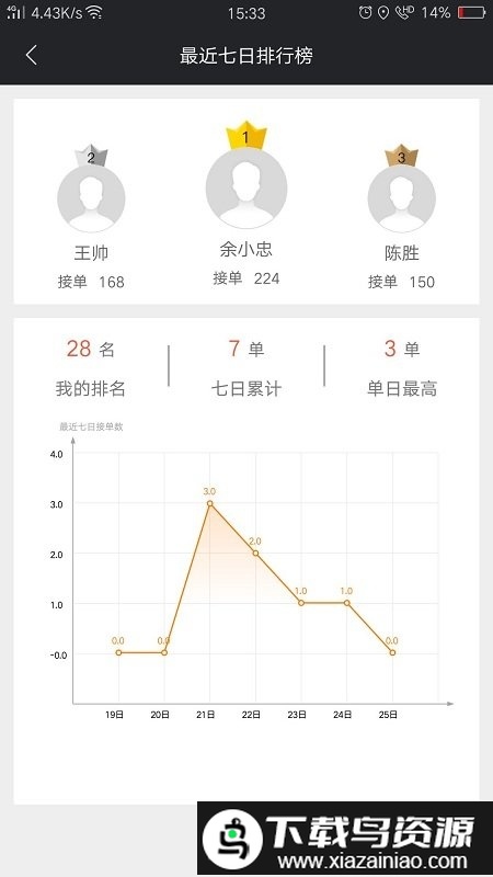 爱跑腿跑男版最新版(改名为爱跑腿骑士版)最新版截图4