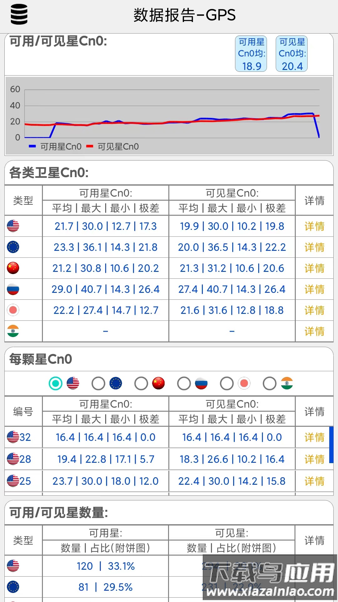 网优信号测量仪app截图3