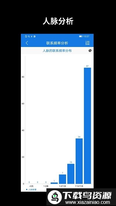 懒牛人脉管家官方版最新版截图3