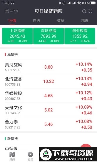 每日经济新闻手机版最新版截图4