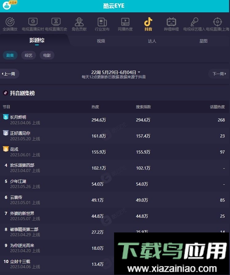 酷云eye实时收视率app截图1