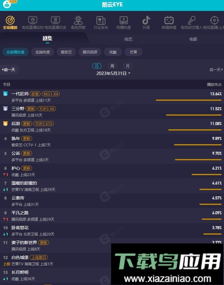 酷云eye实时收视率app截图3
