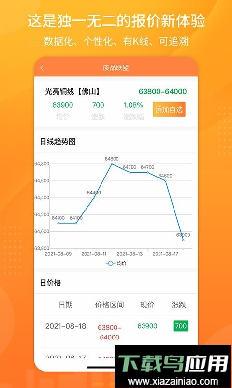 废品联盟回收app截图3