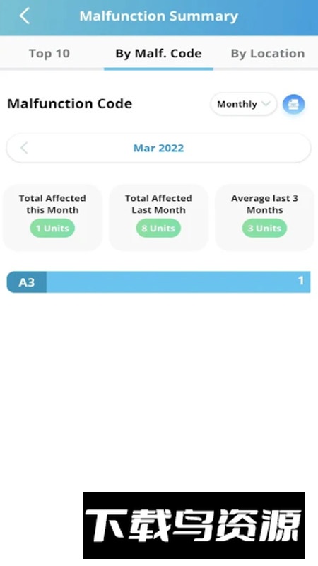 Daikin RMS大金远程监控系统app手机版截图1