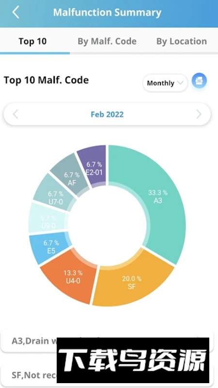 Daikin RMS大金远程监控系统app手机版截图2