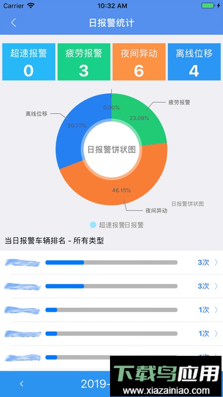 宜安行app电子通行证最新版截图4