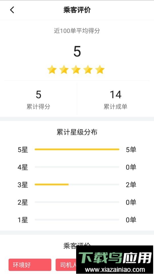 联友差旅手机版截图1