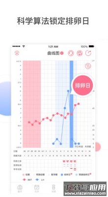 孕橙app最新版最新版截图2