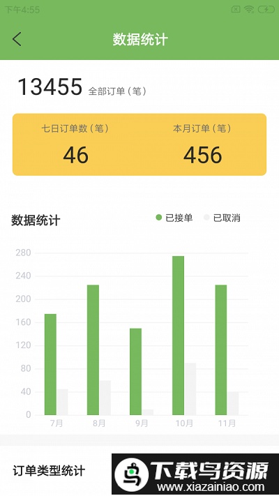 咕尔斯骑手app截图