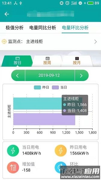 企业用电运维云平台客户端
