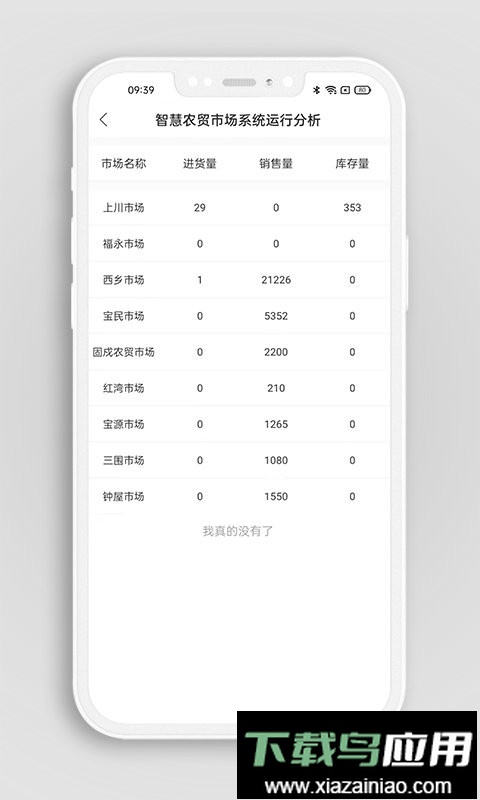 掌上农贸监管端平台截图1