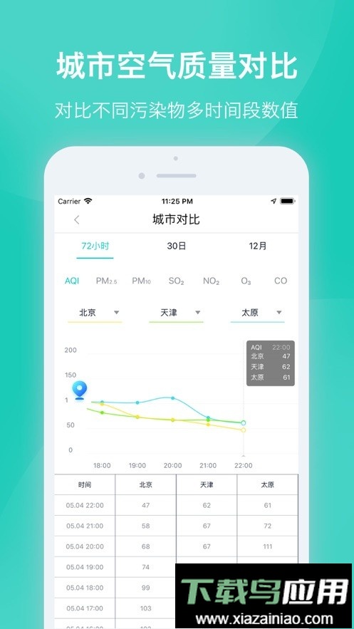空气质量发布网软件最新版截图2