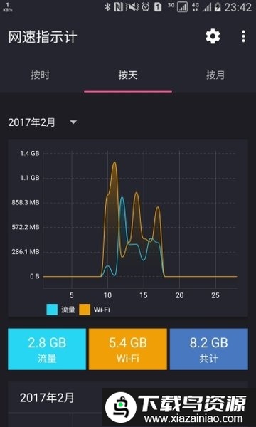 网速指示计app(Speed Indicator)截图2