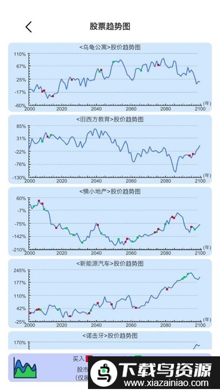 模拟炒股人生游戏截图1