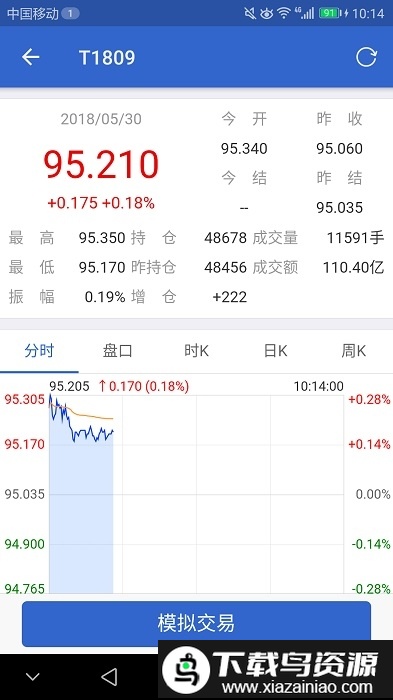 中金所官方版截图4