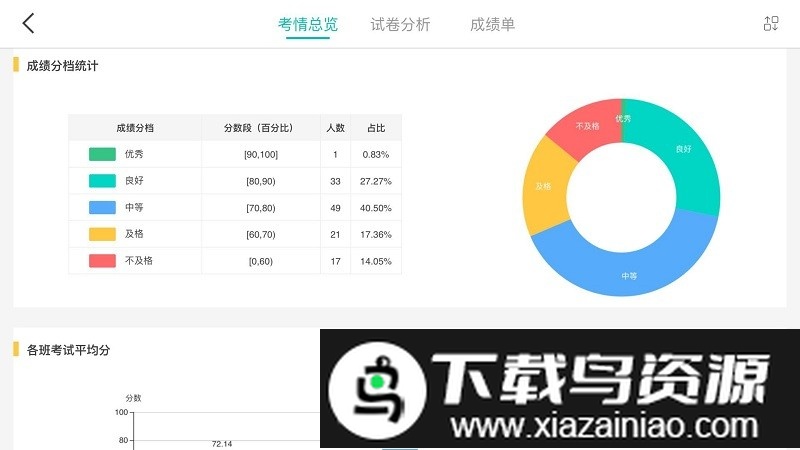 fif智能阅卷app截图2
