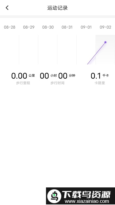 跃步健康走路软件截图4