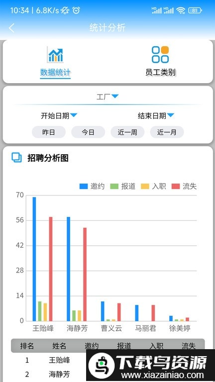 蚁工人事app截图3
