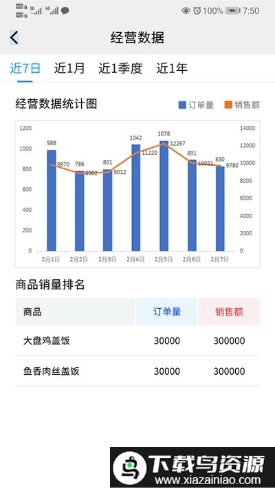 开饭吗商家版app截图3