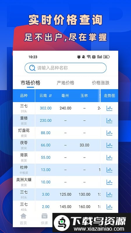 数字云药网截图2